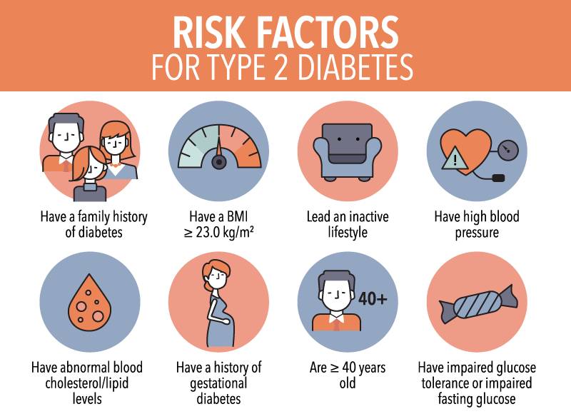Wenn Sie Diabetes TYP 2 haben, kann der Verlust von etwa 5 % Ihres Körpergewichts echte Vorteile für Ihre Gesundheit haben.